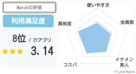 マッチドットコム 体験談|【マッチドットコム(Match)の評判は？】ユーザーの。